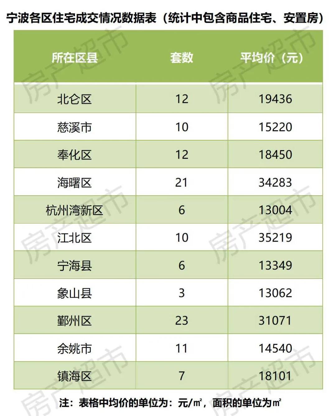 宁波房产市场最新成交数据概览，市场走势与前景展望分析