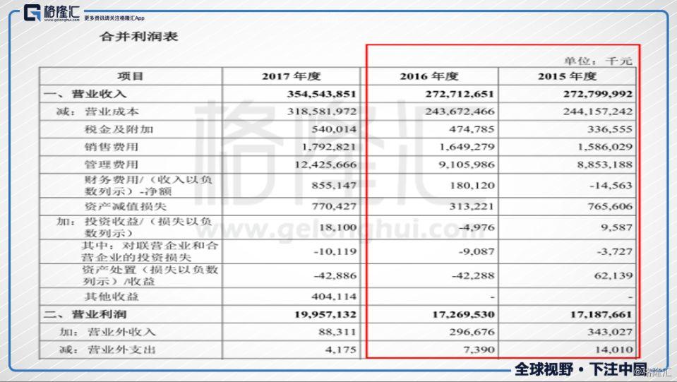 揭秘富士康最新动态，深度解读富士康在2016年的新进展