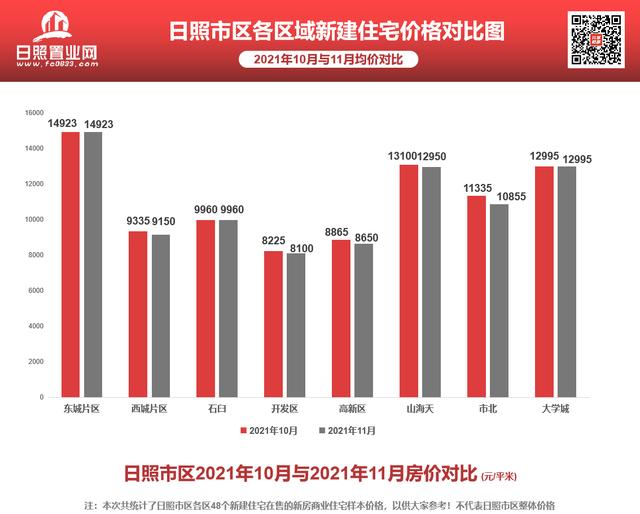 日照楼市降价楼盘盘点，市场趋势与购房者指南