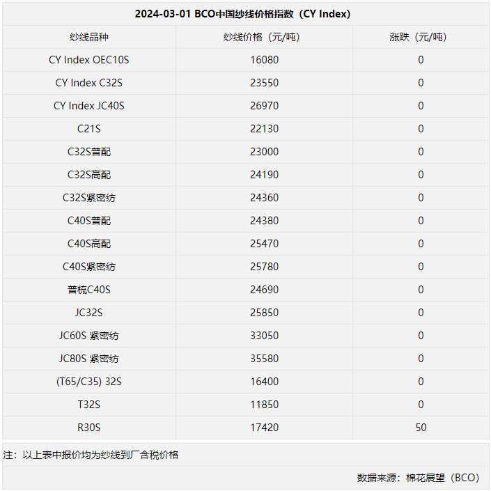 皮棉价格最新行情分析今日报告