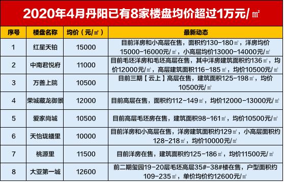 丹凤最新房价动态及市场走势概览与购房指南