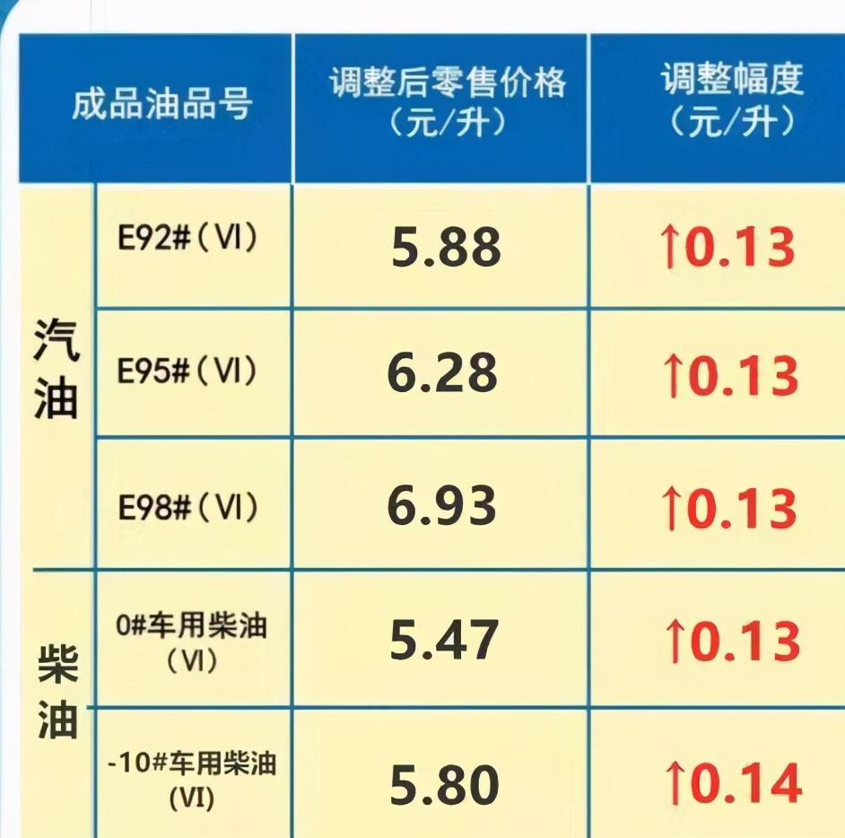 发改委最新油价调整消息，影响、分析与未来展望