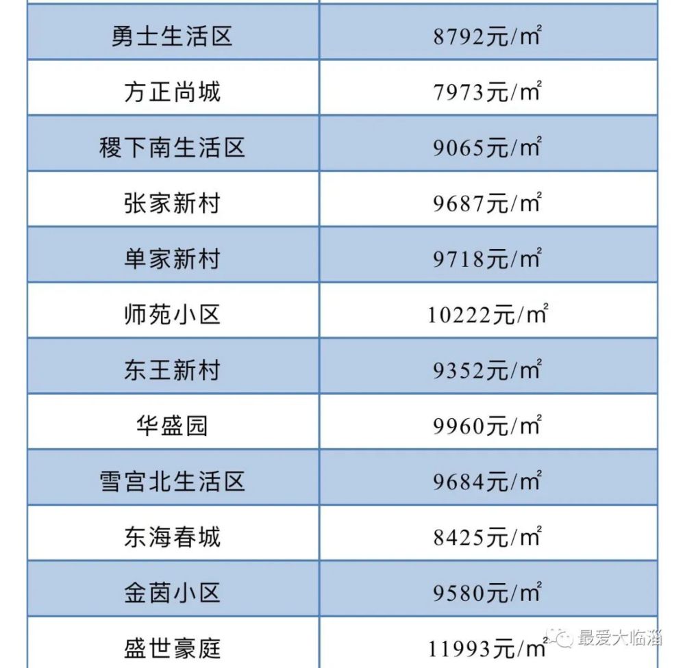 临淄最新房价动态及市场趋势深度解析与未来展望