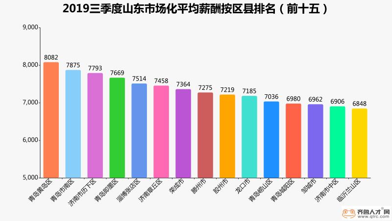 齐鲁交通集团全新薪酬体系深度解读