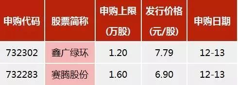 新股申购规定最新解读，全面解析新股申购流程及要点