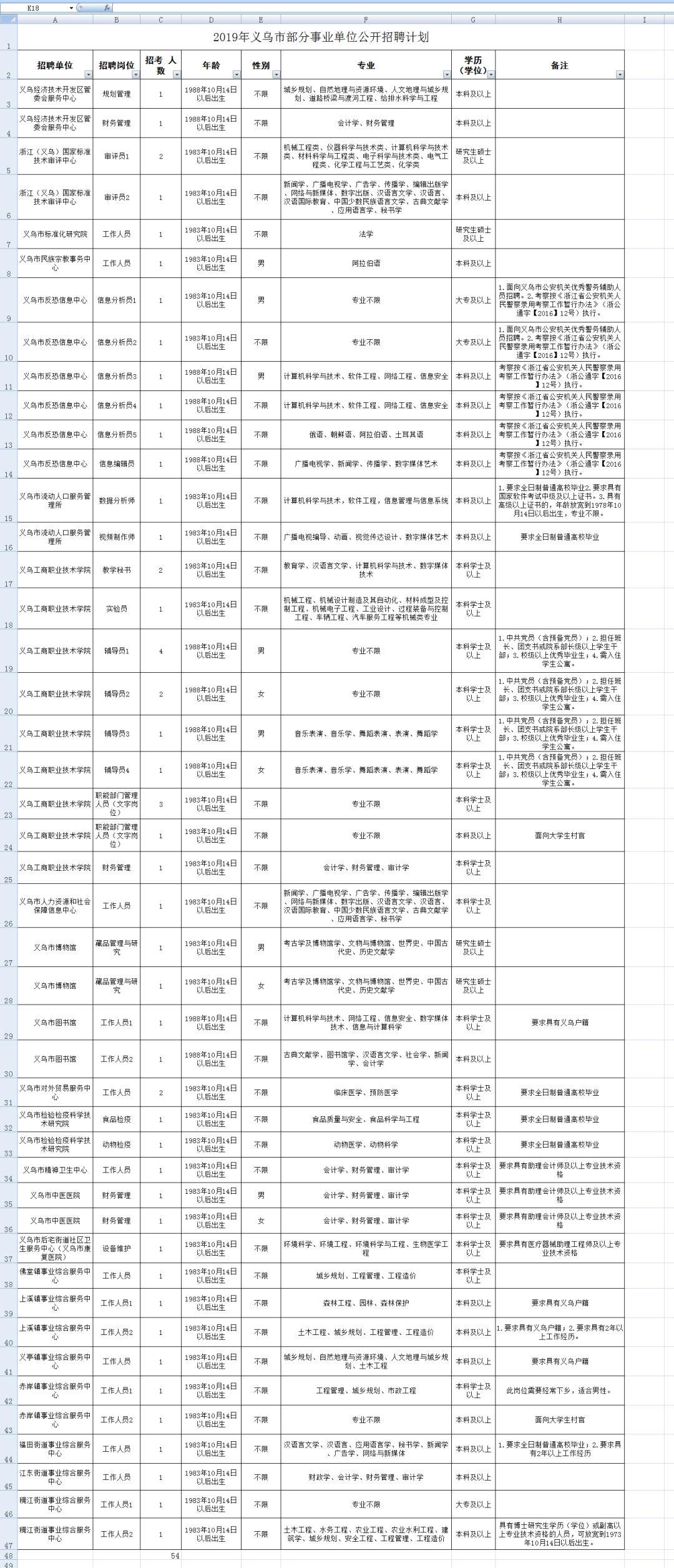 义乌服装厂最新招聘动态与行业展望