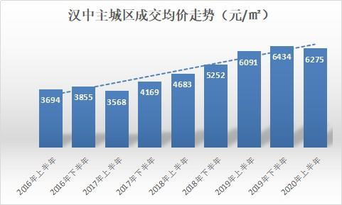 城固房价最新发布信息及其深度影响分析