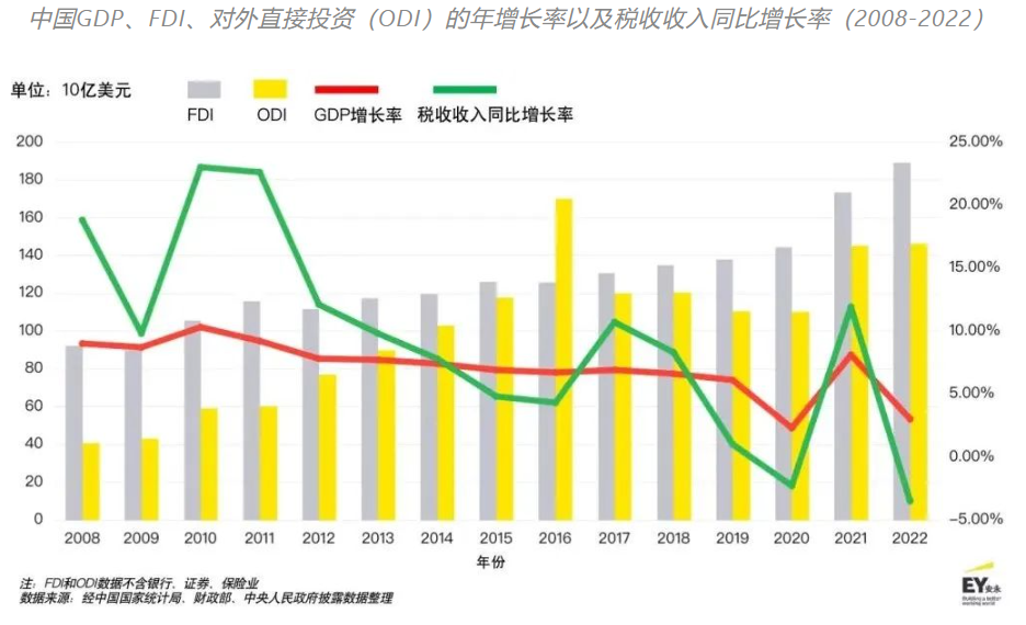 中国经济最新趋势、动态及前景展望分析