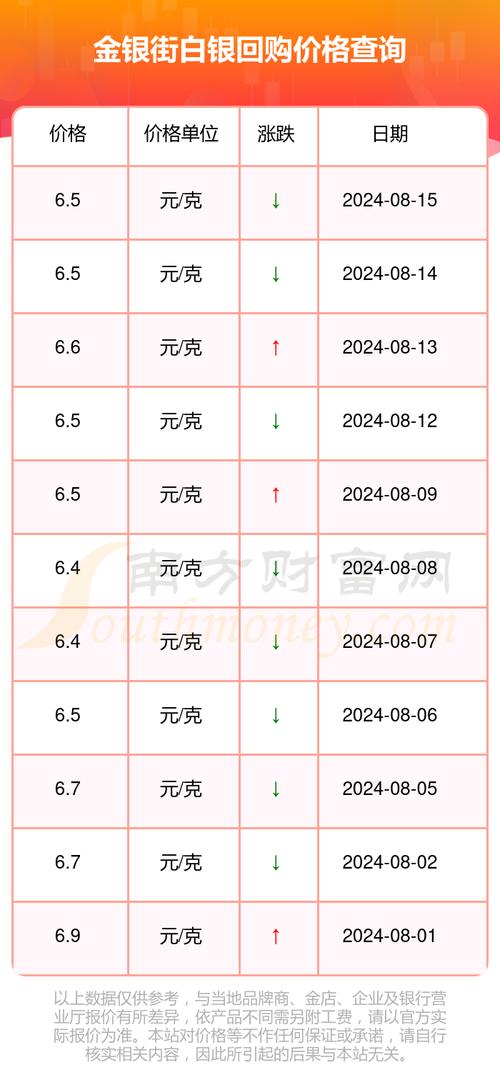 白银现货最新行情解析